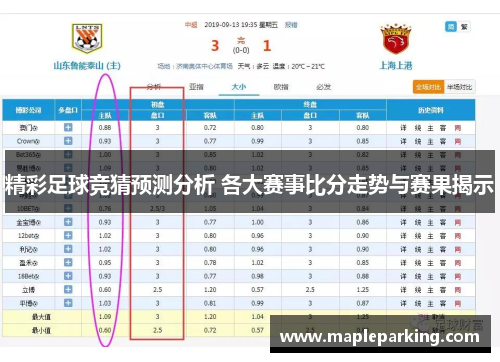 精彩足球竞猜预测分析 各大赛事比分走势与赛果揭示